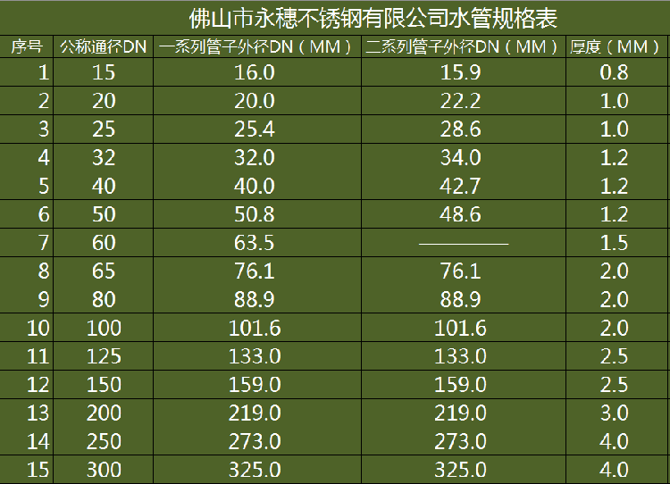 午夜在线观看网站薄壁午夜福利视频免费观看水管规格表.png